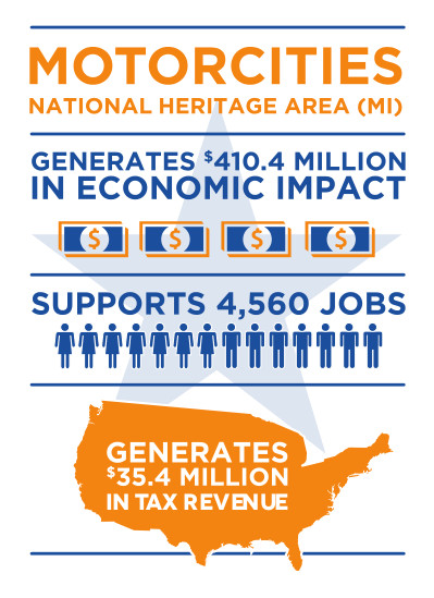 MotorCities Economic Impact