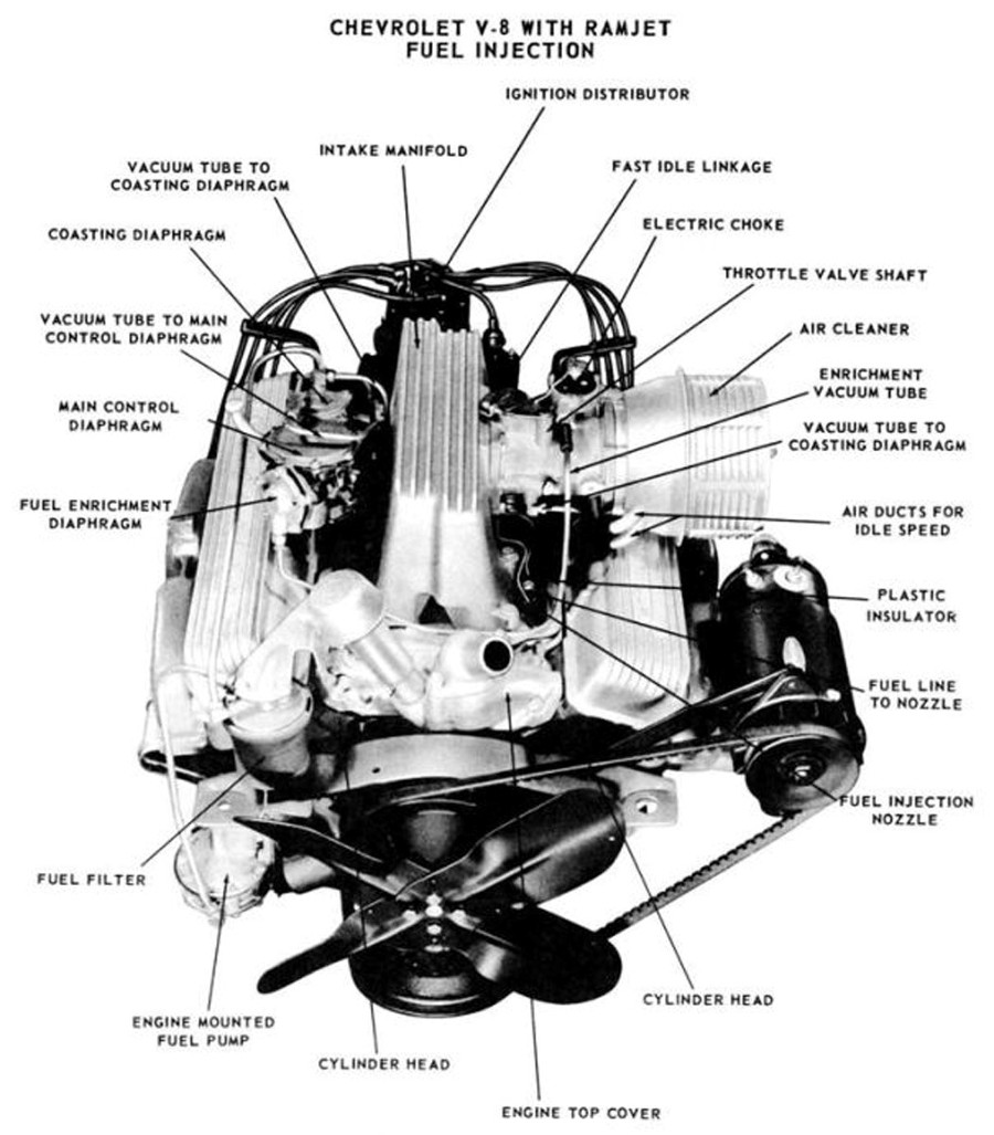 1957 Corvette engine photo GM Chevrolet Division 4 RESIZED