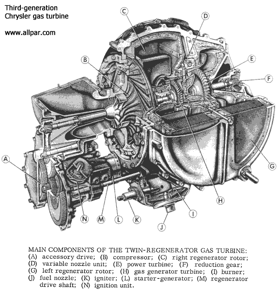 Drawing on the Chrysler Turbine engine Chrysler Archives 4