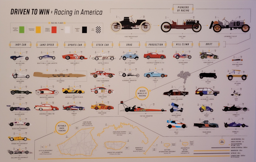 A look at the scope of the racing addressed in the Driven To Win exhibit RESIZED