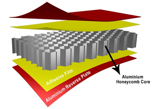 Diagram of the aluminum alloy used in the car Ferens Collection 3