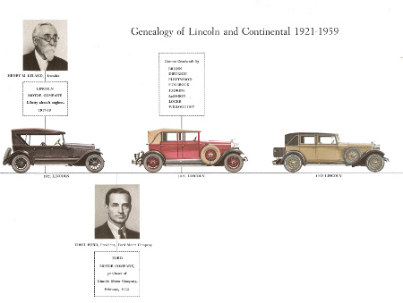 file 20160606164023 Remembering Legacy Lincoln Motor Car Co